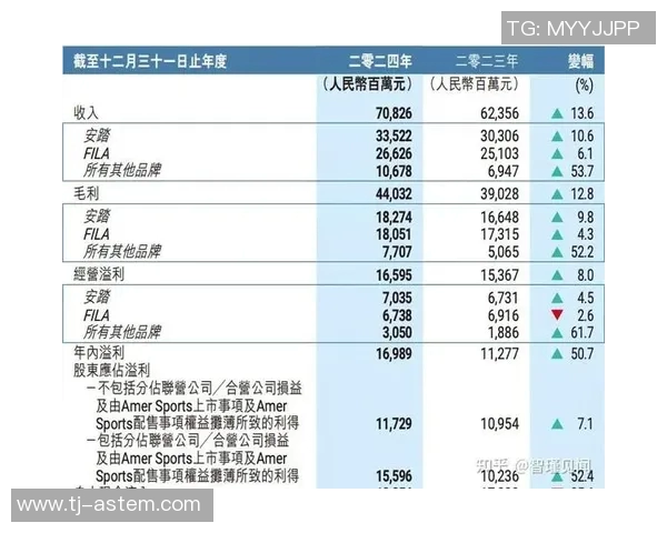 2023年体育明星代言费排行榜揭晓谁是代言市场的王者 2023年体育明星代言费排行榜揭晓谁是代言市场的王者